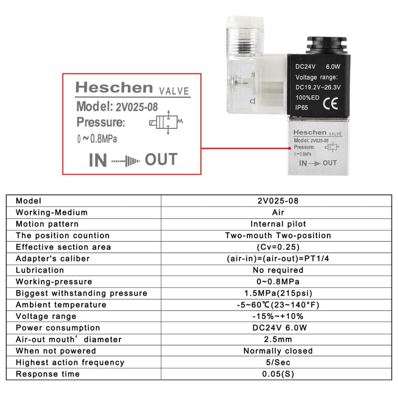 Heschen Electrical Pneumatic Solenoid Valve 2V025-08 24VDC PT1/4 2/2 Way Normally Closed - Image 3
